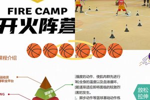  篮球技能训练为何必须注重基础：掌握成功之道